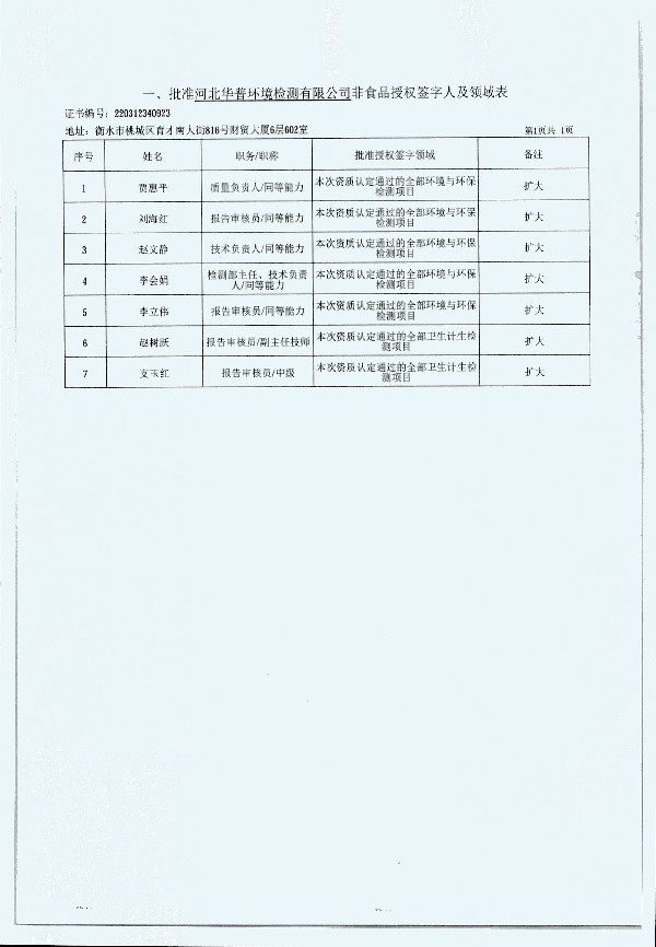 2024年度土壤及地下水自行监测报告_页面_308.jpg