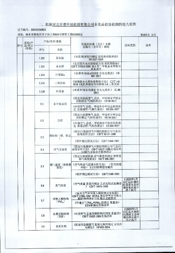 2024年度土壤及地下水自行监测报告_页面_327.jpg