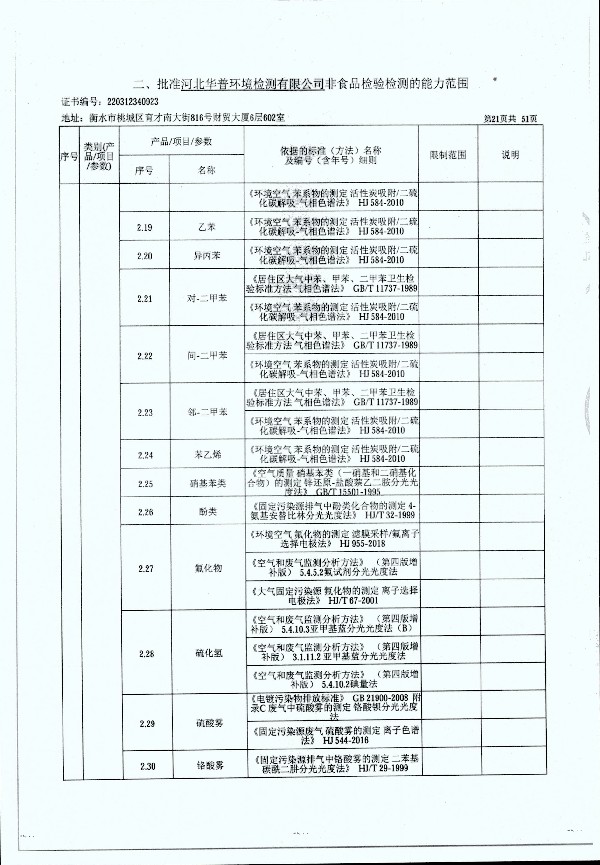 2024年度土壤及地下水自行监测报告_页面_329.jpg