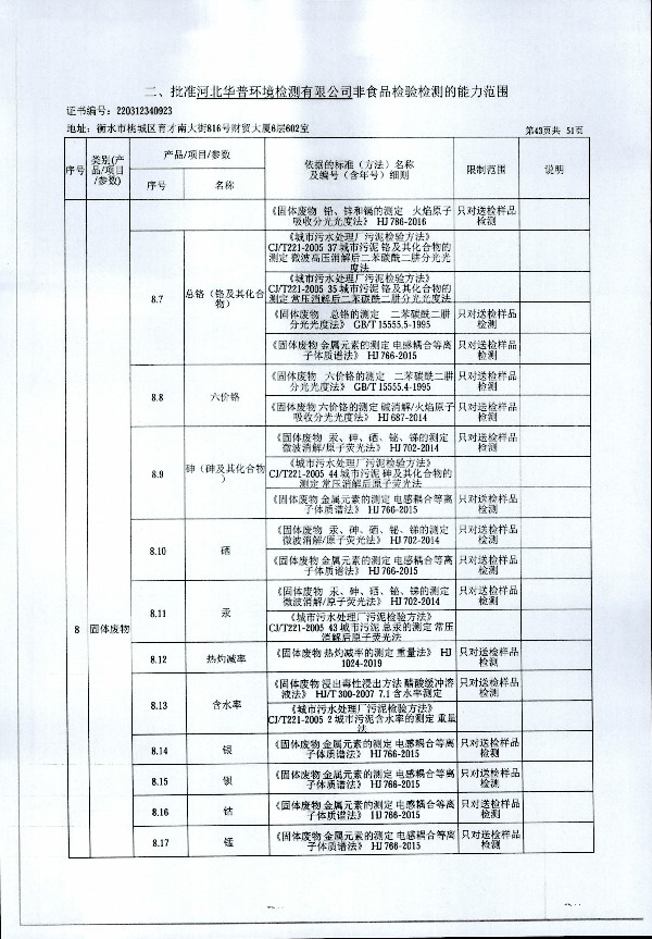 2024年度土壤及地下水自行监测报告_页面_351.jpg