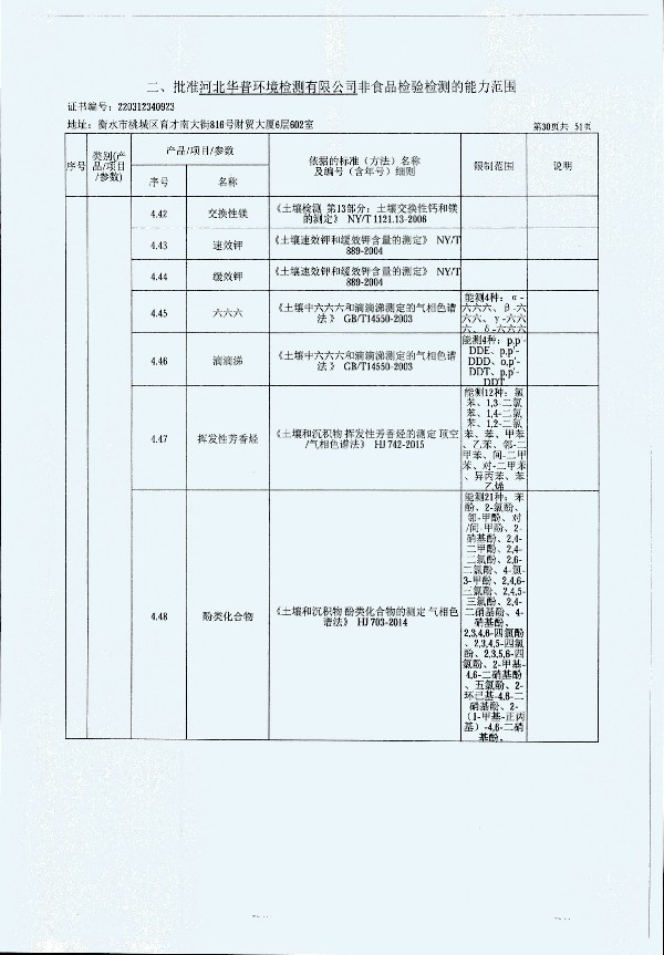2024年度土壤及地下水自行监测报告_页面_338.jpg
