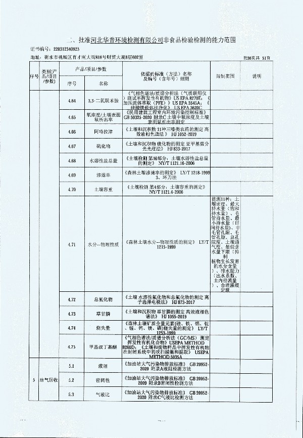 2024年度土壤及地下水自行监测报告_页面_344.jpg