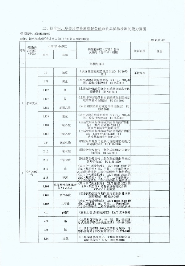 2024年度土壤及地下水自行监测报告_页面_363.jpg