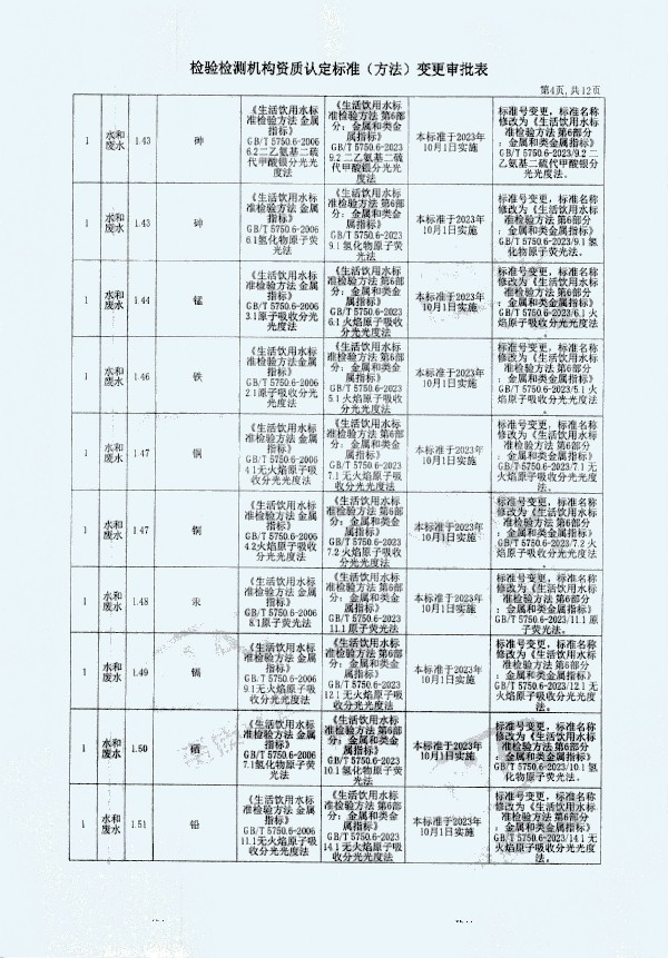 2024年度土壤及地下水自行监测报告_页面_372.jpg