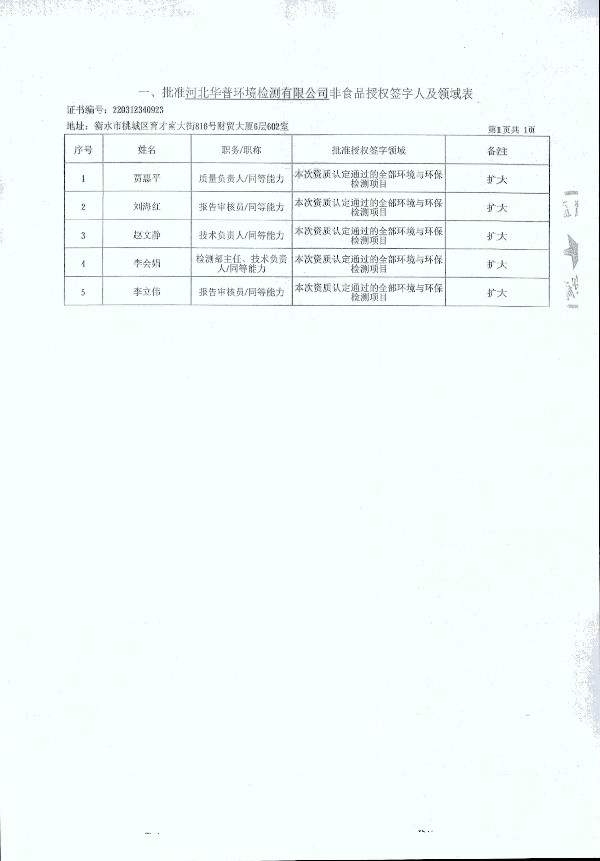 2024年度土壤及地下水自行监测报告_页面_362.jpg