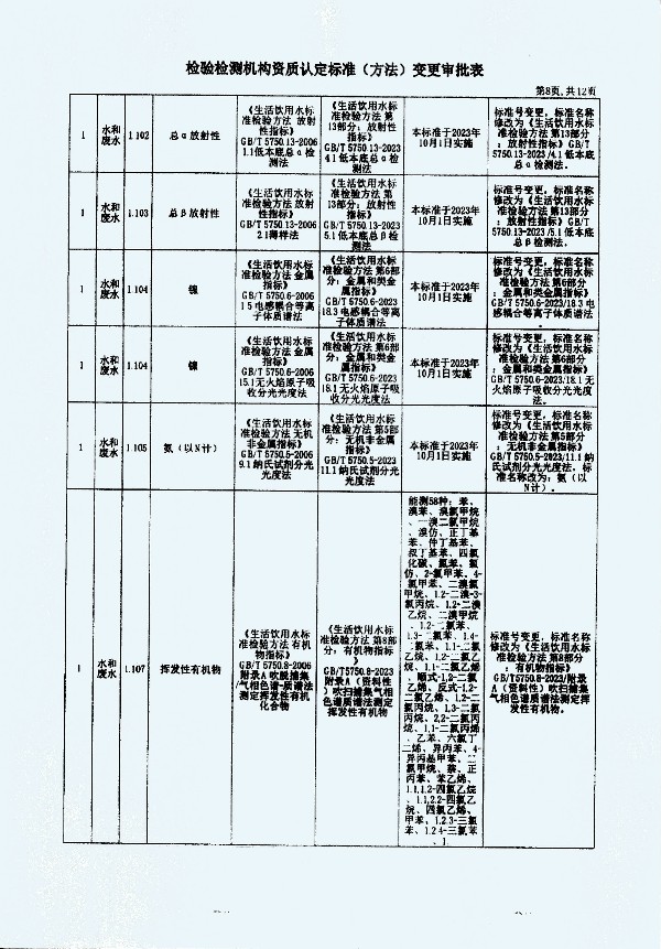 2024年度土壤及地下水自行监测报告_页面_376.jpg
