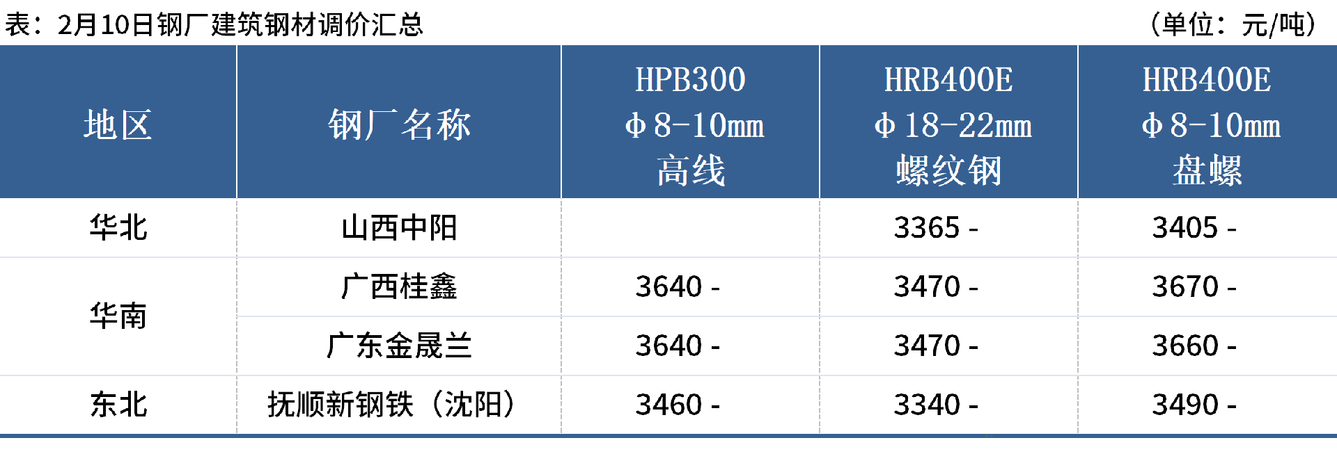 企业微信截图_17391775345643