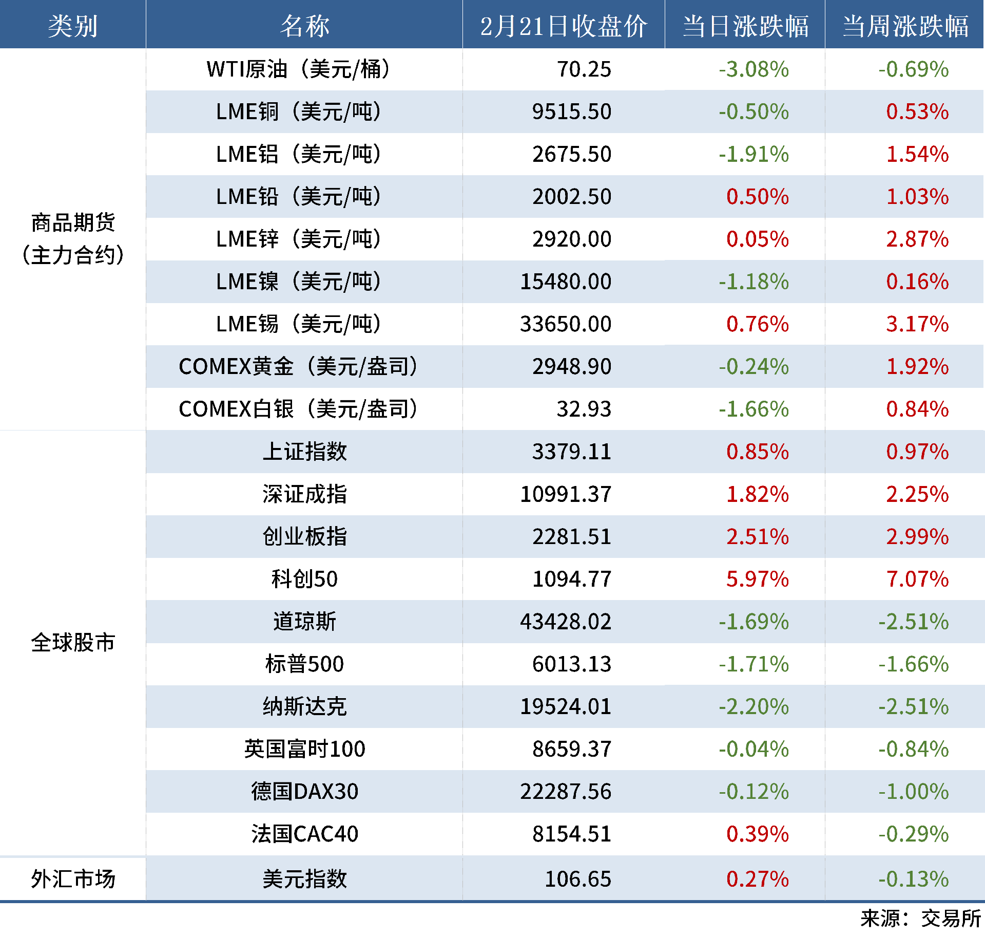 2.22 金融数据