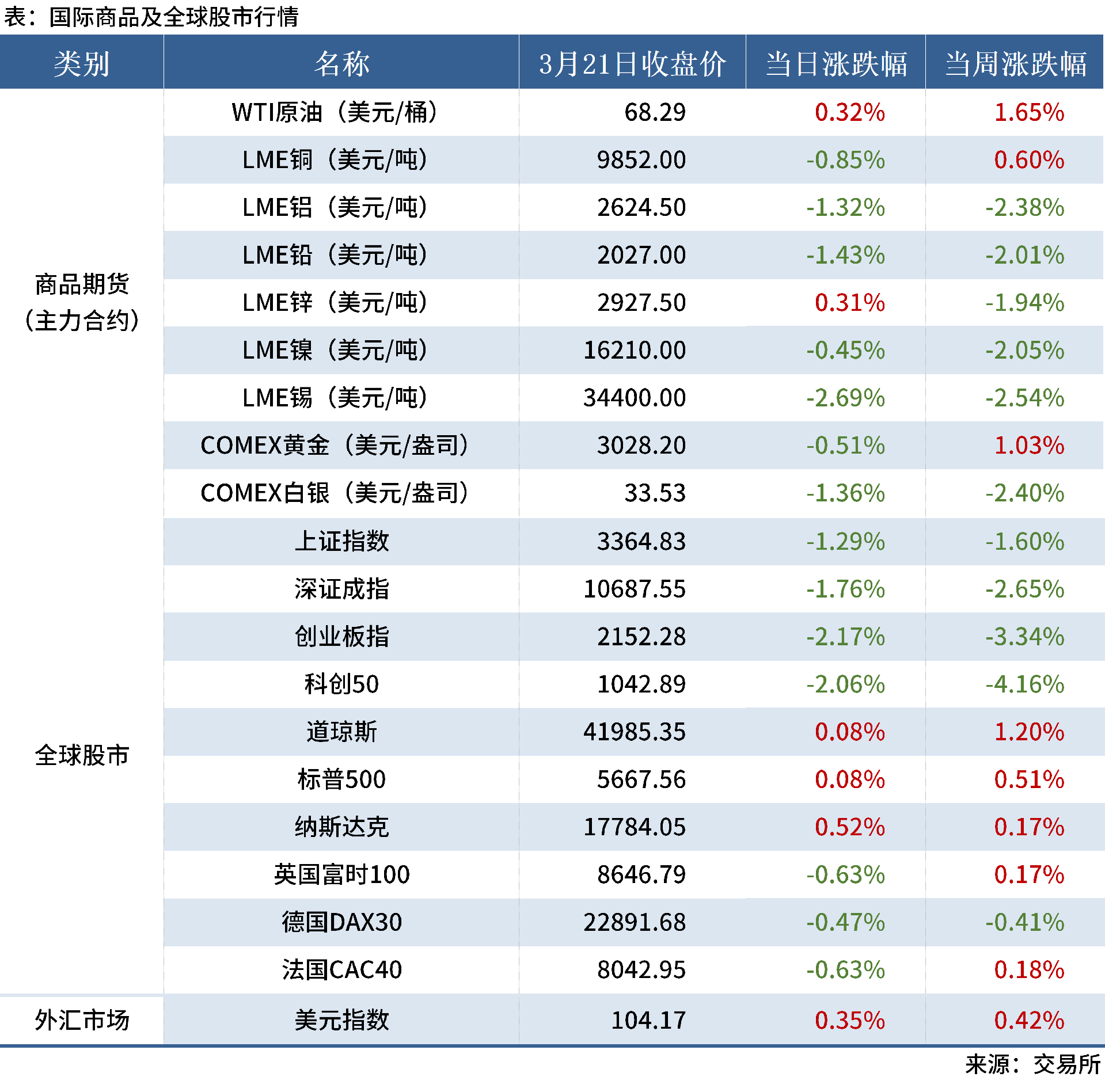 3.21 金融数据