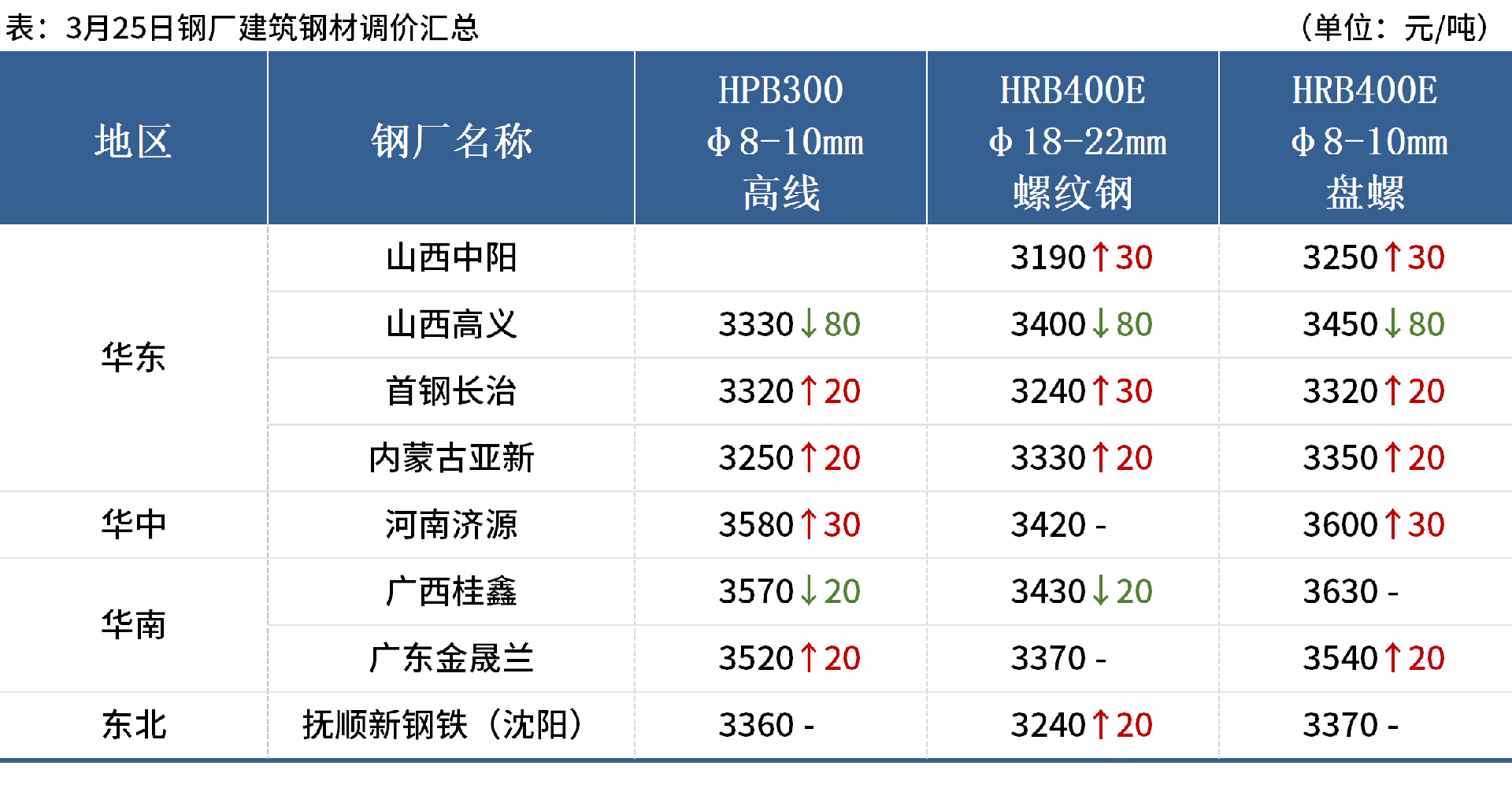 企业微信截图_17428932188742