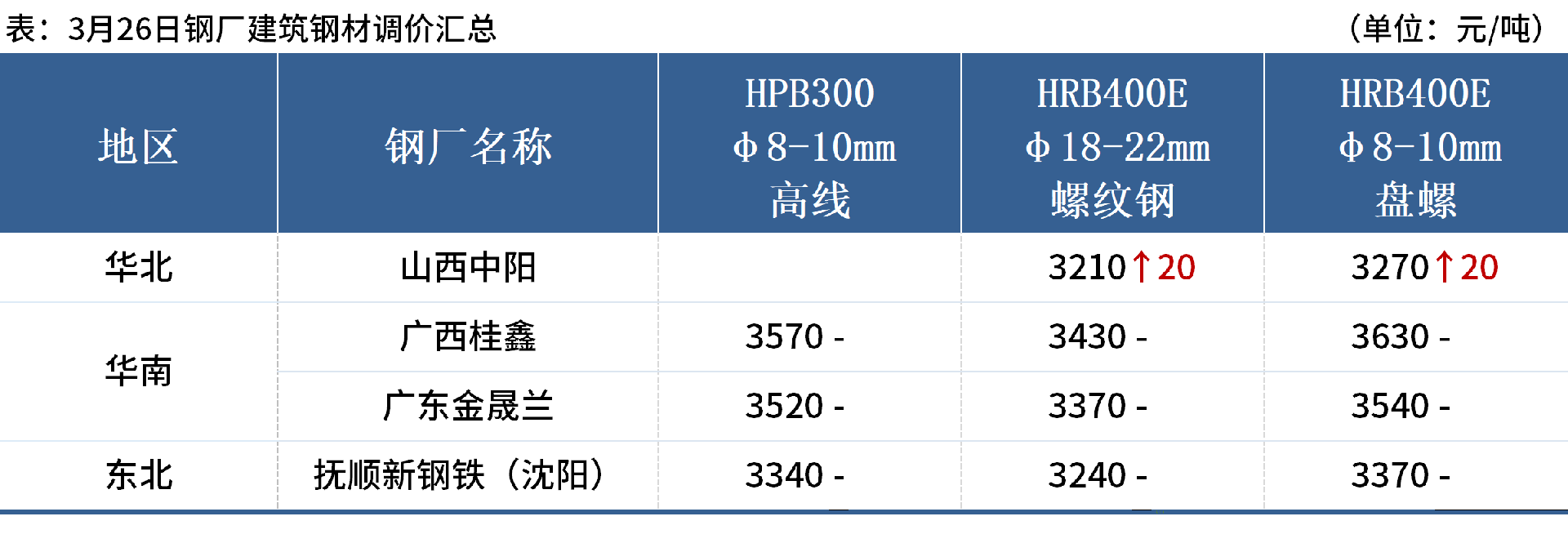 企业微信截图_17429772037091