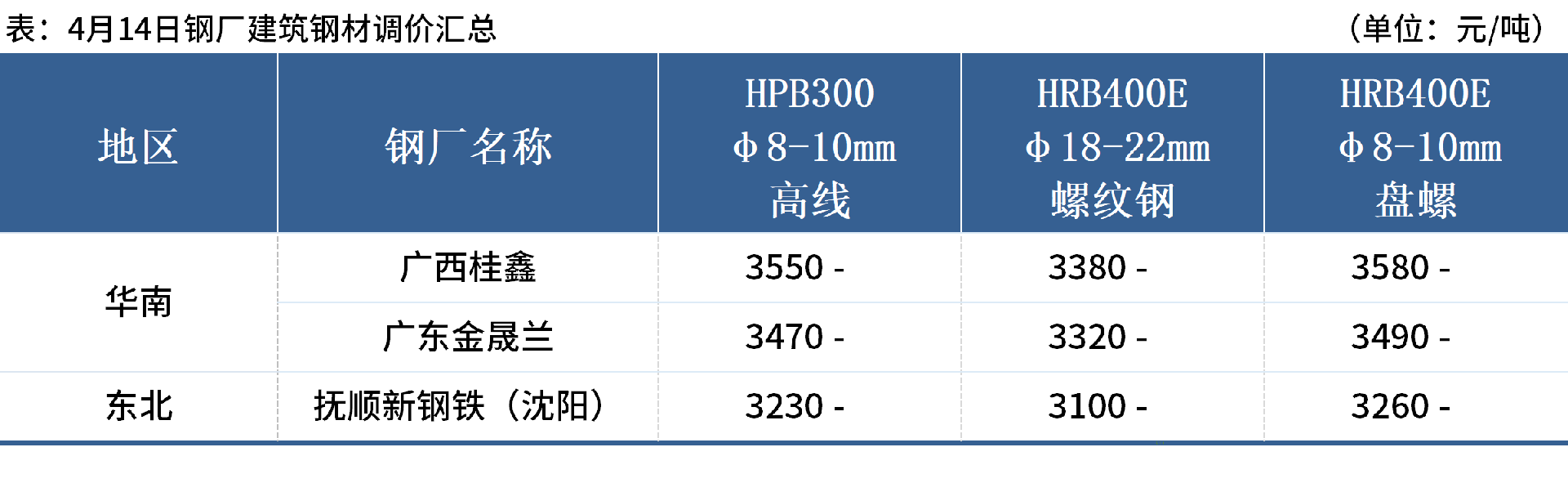 企业微信截图_17446249298240